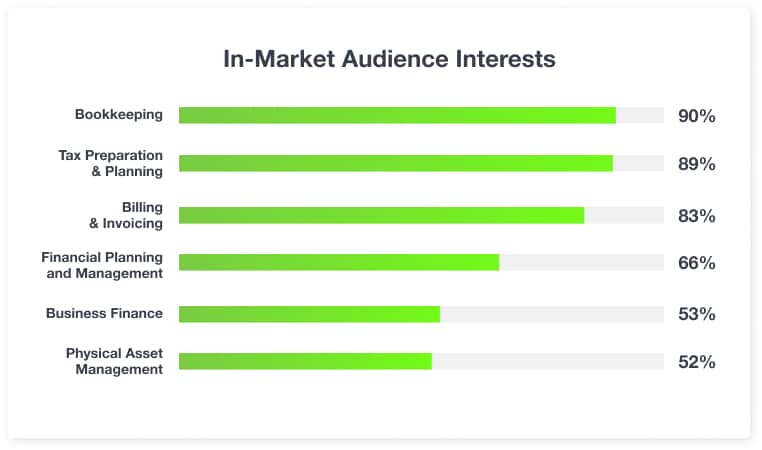 accounting-audience-market-graph