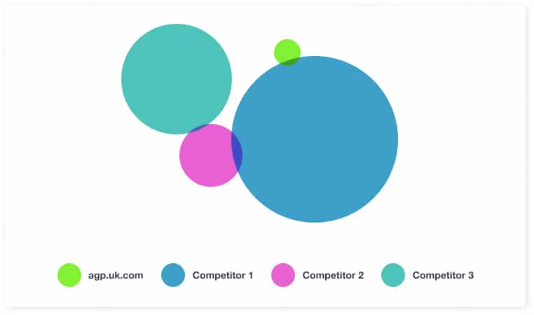 accounting-competitor-audit-graph