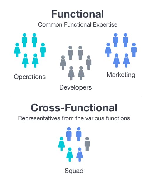 cross-functional-squads