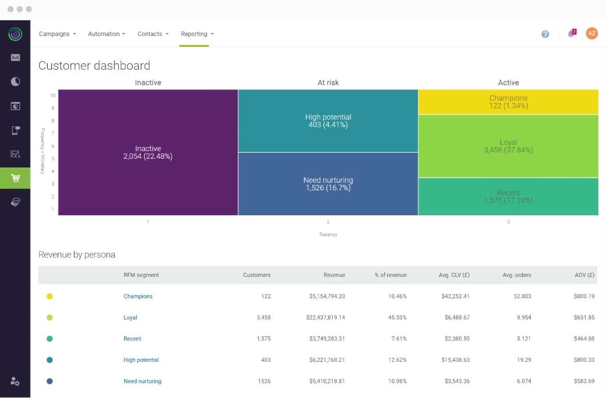 dotdigital-platform-reporting