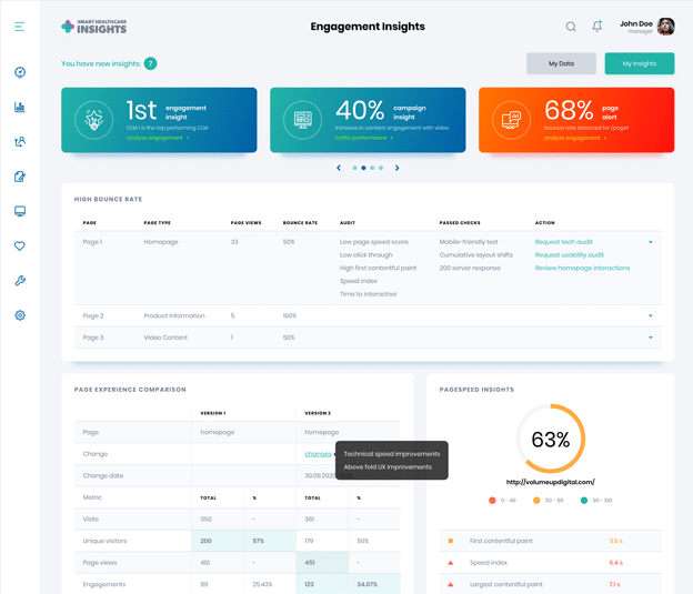 shi-engagement-insights