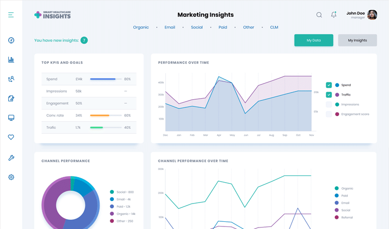 shi-marketing-insights