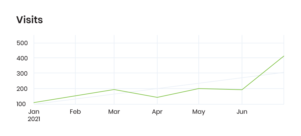 increase-traffic-graph