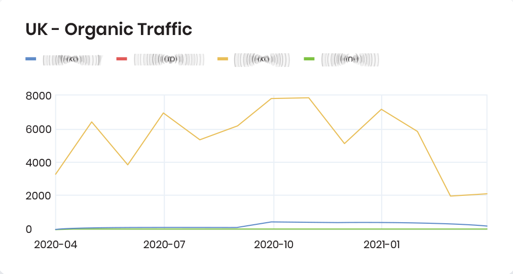 visits-graph-organic-comp