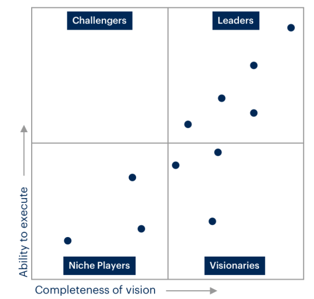 Gartner’s-Magic-Quadrant