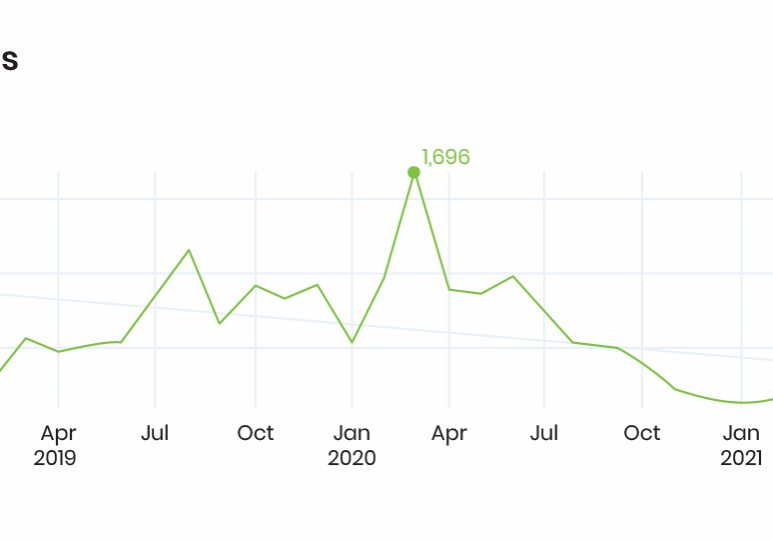visits-graph-downward-trend